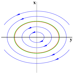 Elliptic symmetric simple zero