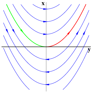 Generic simple zero